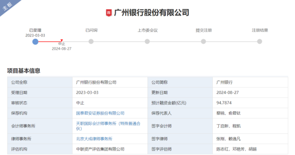 招财猫配资 广州银行15年IPO长跑突然中止！发生了什么？