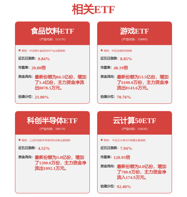 宏牛操盘 科创50崛起，中芯国际创新高